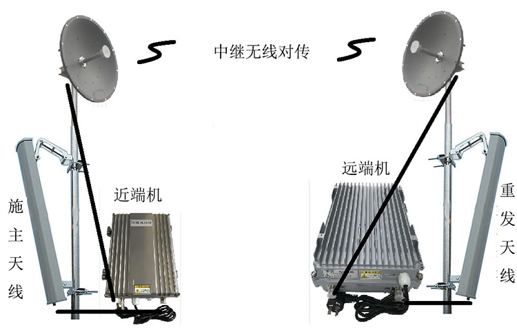 梅州智能无线拉远移频中继直放站近端机远端机